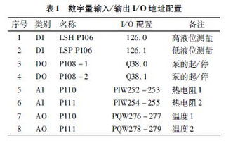 油脂生產領域中工業計算機控制系統的應用與工程管理服務優化