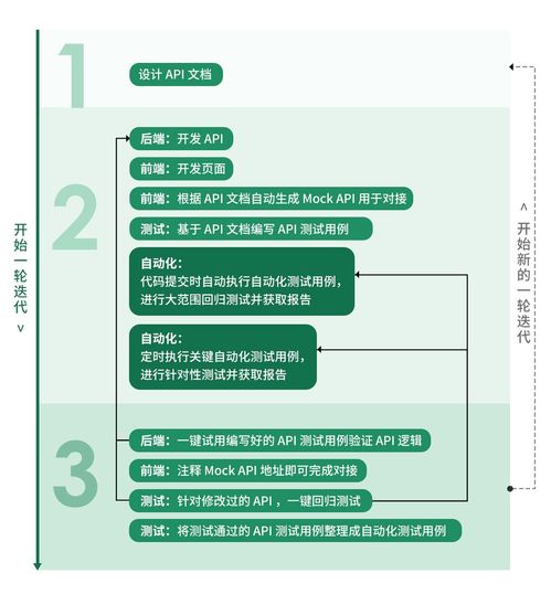 2024國產API管理神器Eolink深度評測 親測好用，功能強大，Go高級工程師工程管理服務必備
