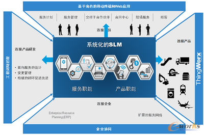 智能互聯時代 工程管理服務如何塑造產品與服務的核心競爭優勢