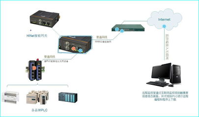 PLC串口網關的功能特點與工程管理服務解析