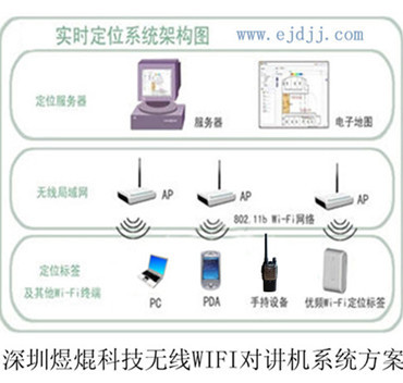 對講機信號覆蓋工程 構建智慧物業小區安防管理核心方案